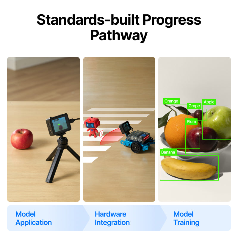 AIカメラ 2.0 教育向けAIビジョンモジュール / AI Camera 2.0：All-In-One AI Vision Module for Education 商品画像